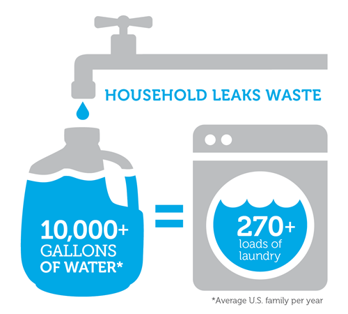leaking water graphic