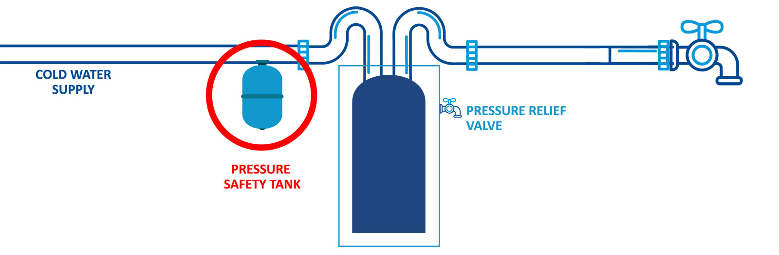 pressure tanks requirement drawing
